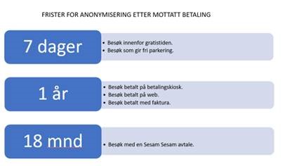 __anonym lagrind parkering.jpg