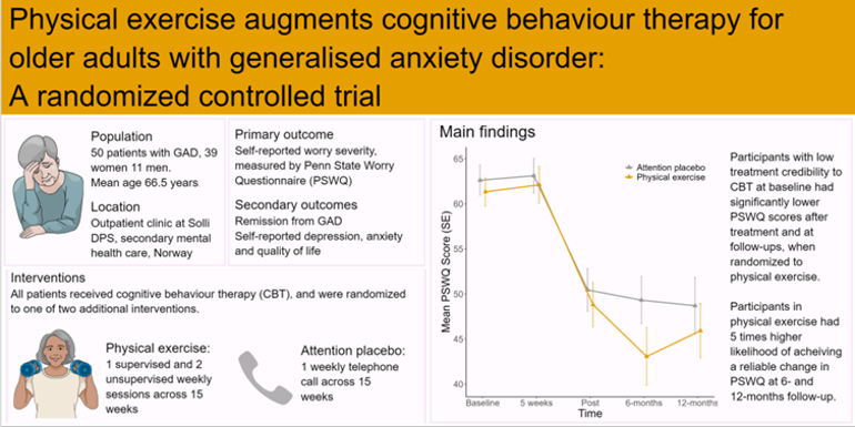 Grafisk abstrakt fra forskningsstudie med illustrasjoner og grafer